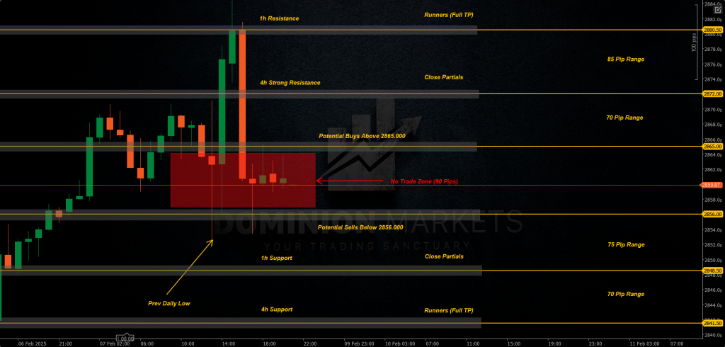 XAUUSD Technical Analysis 10th February 2025 1h chart