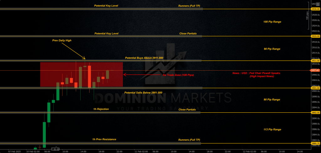 XAUUSD Technical Analysis 11th February 2025 1h chart