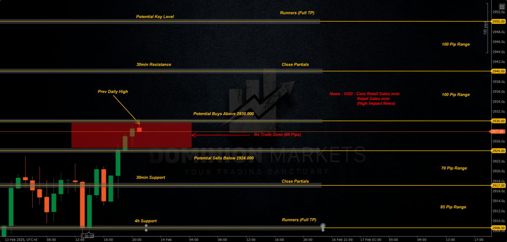 XAUUSD Technical Analysis 14th February 2025 1h chart