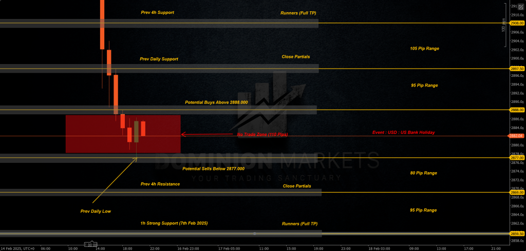 XAUUSD Technical Analysis 17th February 2025 1h chart