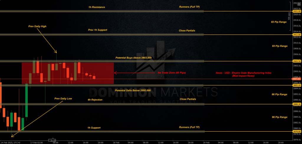 XAUUSD Technical Analysis 18th February 2025 1h chart