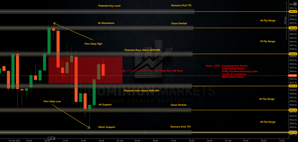 XAUUSD Technical Analysis 20th February 2025 1h chart