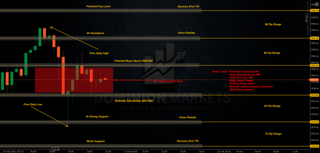 XAUUSD Technical Analysis 21st February 2025 1h chart