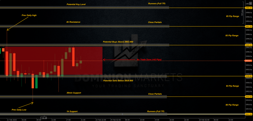 XAUUSD Technical Analysis 24th February 2025 1h chart