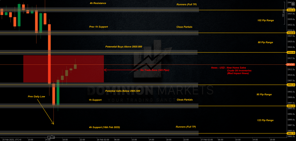 XAUUSD Technical Analysis 26th February 2025 1h chart