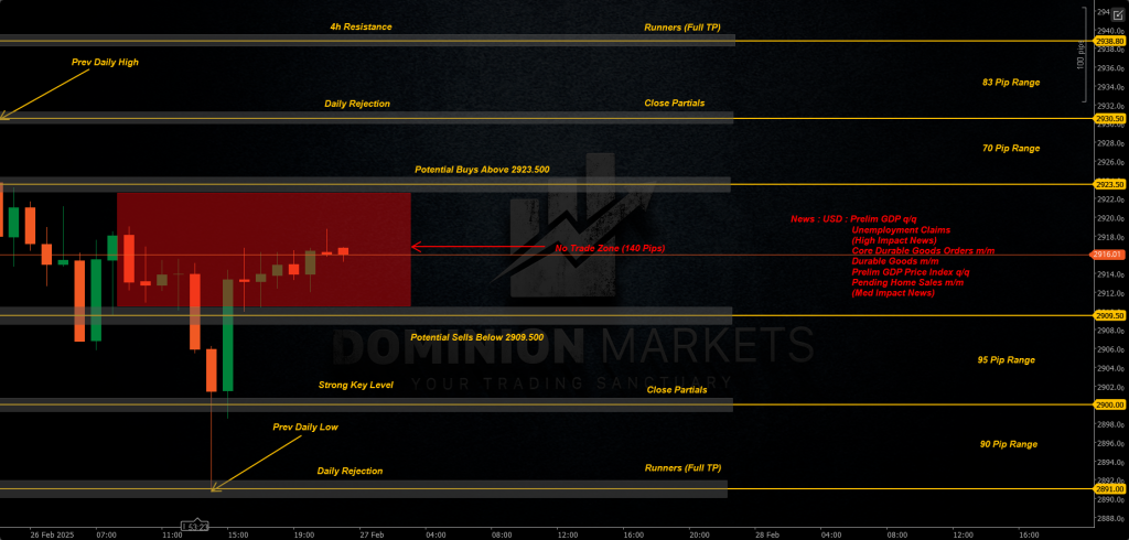 XAUUSD Technical Analysis 27th February 2025 1h chart