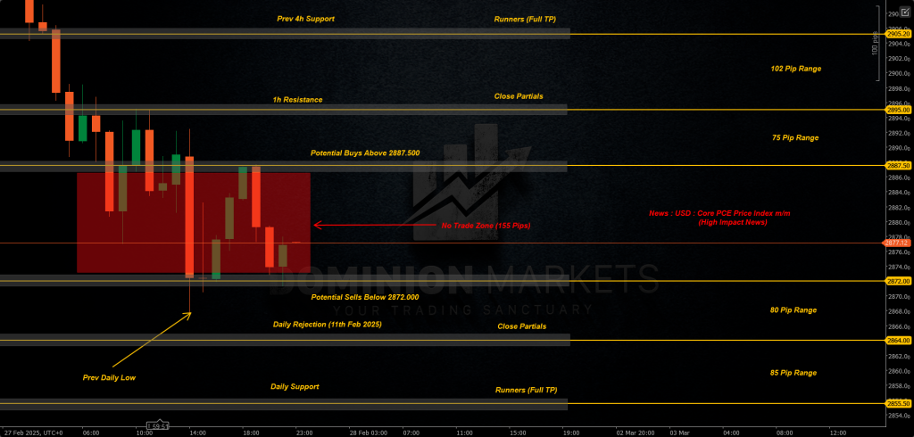 XAUUSD Technical Analysis 28th February 2025 1h chart