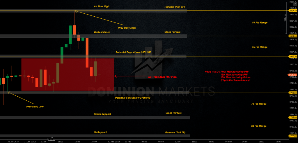XAUUSD Technical Analysis 3rd February 2025 1h chart