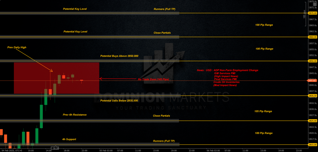 XAUUSD Technical Analysis 5th February 2025 1h chart