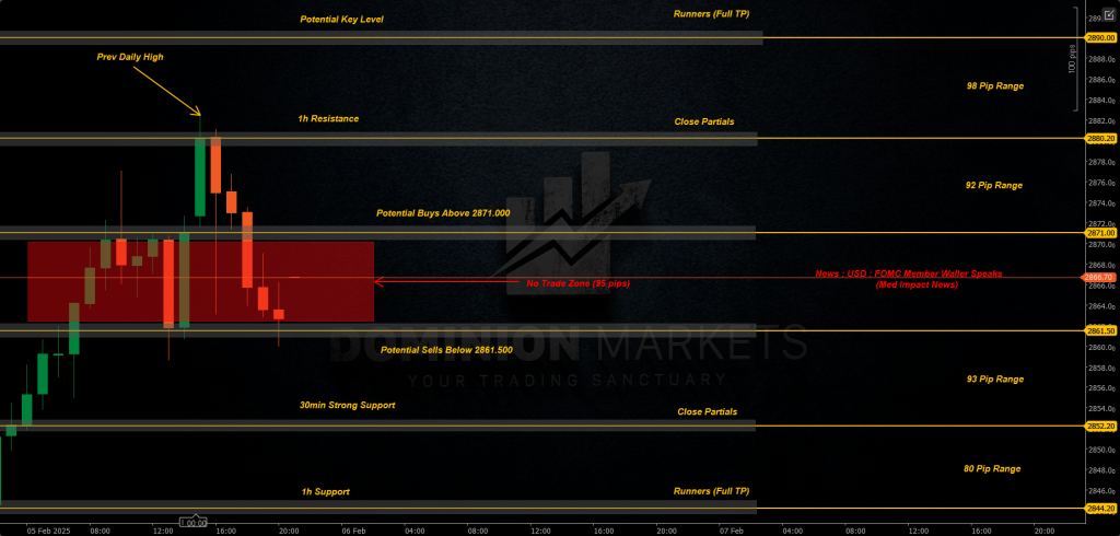 XAUUSD Technical Analysis 6th February 2025 1h chart