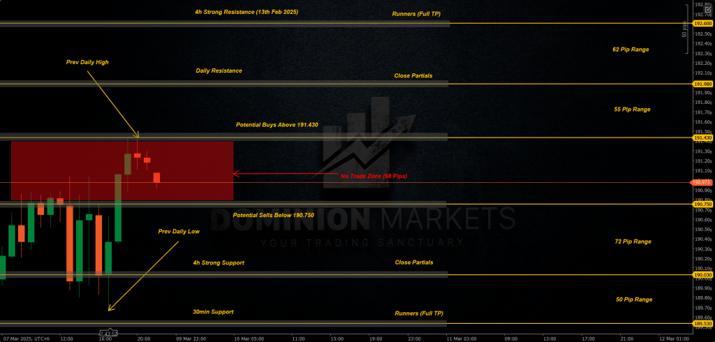 GBPJPY Technical Analysis 10th March 2025 1h chart