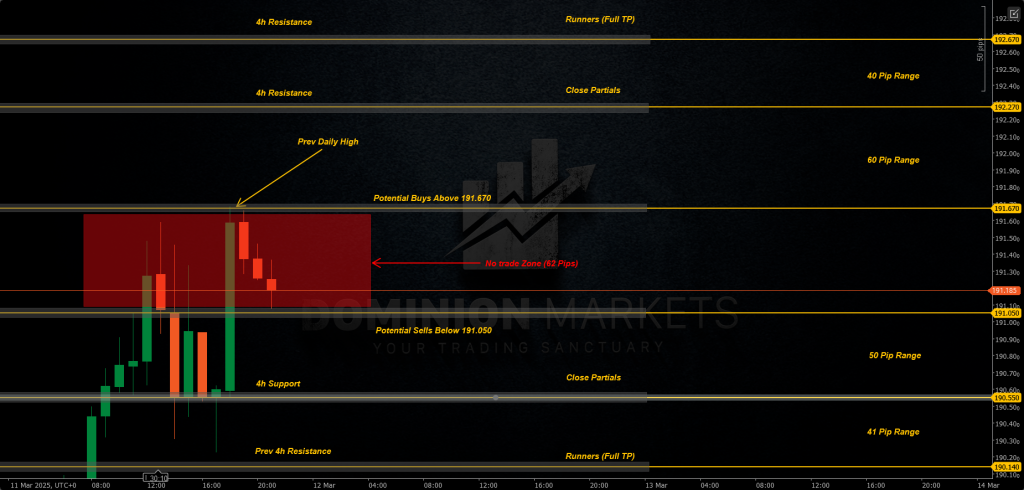 GBPJPY Technical Analysis 12th March 2025 1h chart
