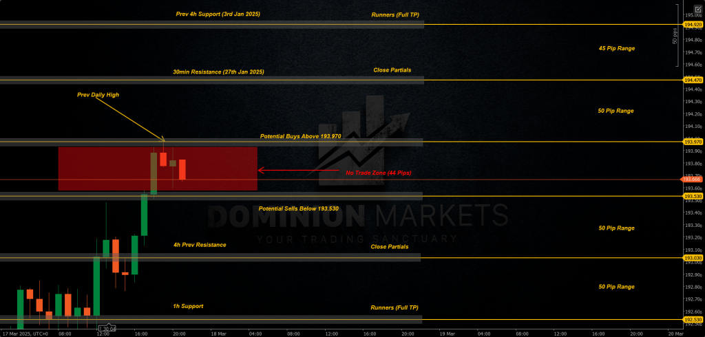 GBPJPY Technical Analysis 18th March 2025 1h chart