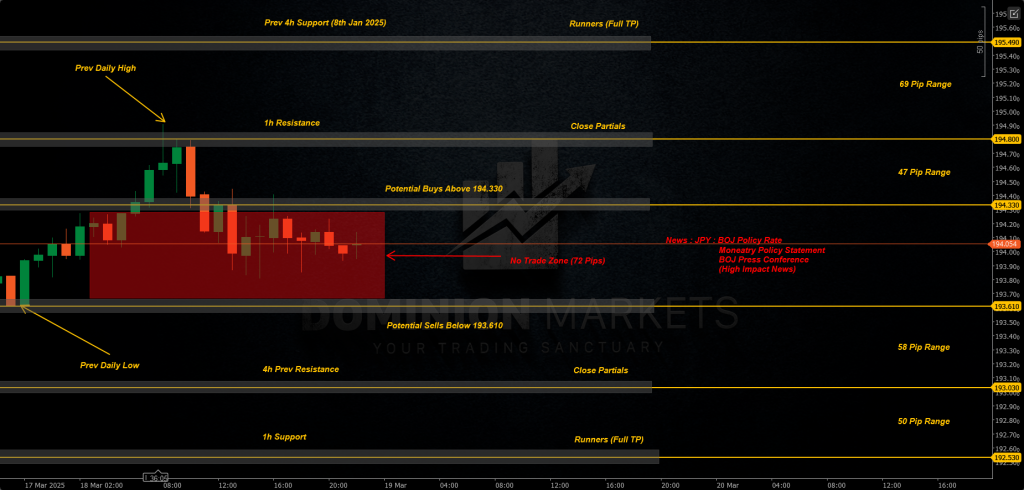 GBPJPY Technical Analysis 19th March 2025 1h chart