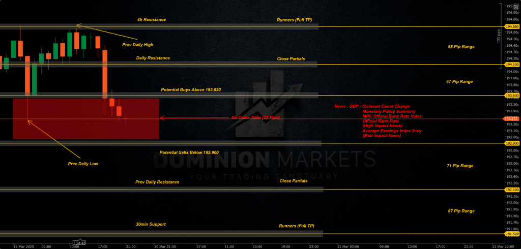 GBPJPY Technical Analysis 20th March 2025 1h chart