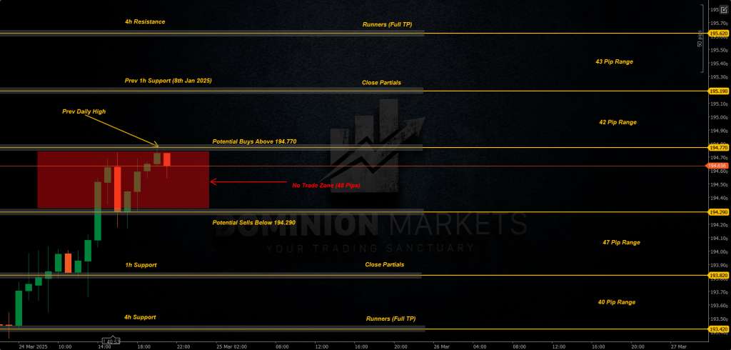 GBPJPY Technical Analysis 25th March 2025 1h chart