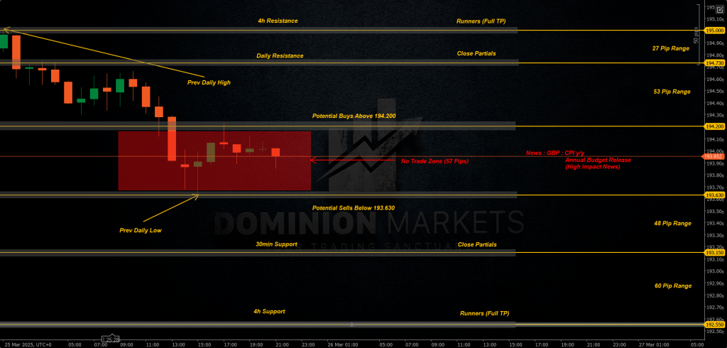 GBPJPY Technical Analysis 26th March 2025 1h chart