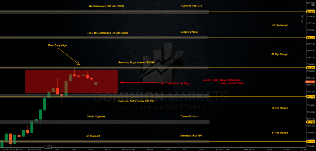 GBPJPY Technical Analysis 28th March 2025 1h chart