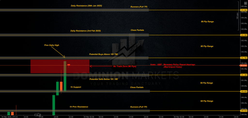 GBPJPY Technical Analysis 5th March 2025 1h chart