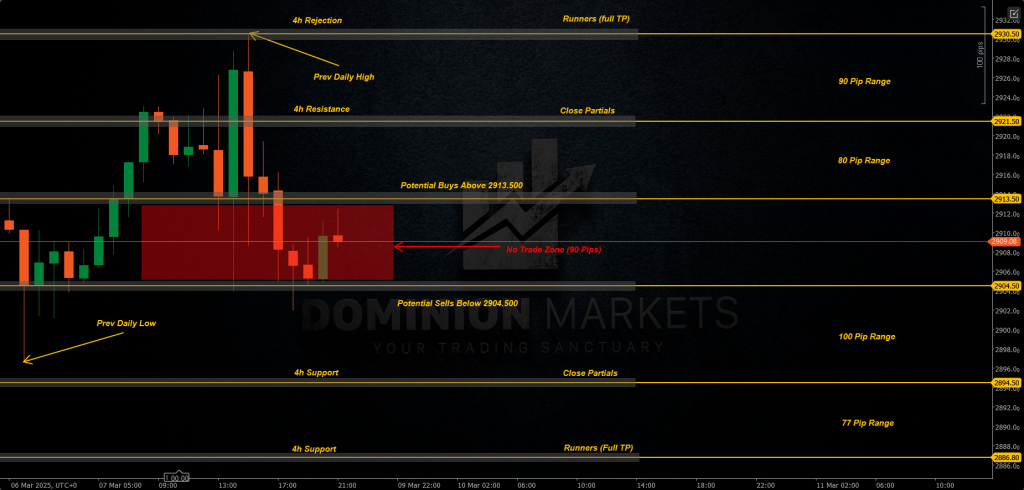 XAUUSD Technical Analysis 10th March 2025 1h chart