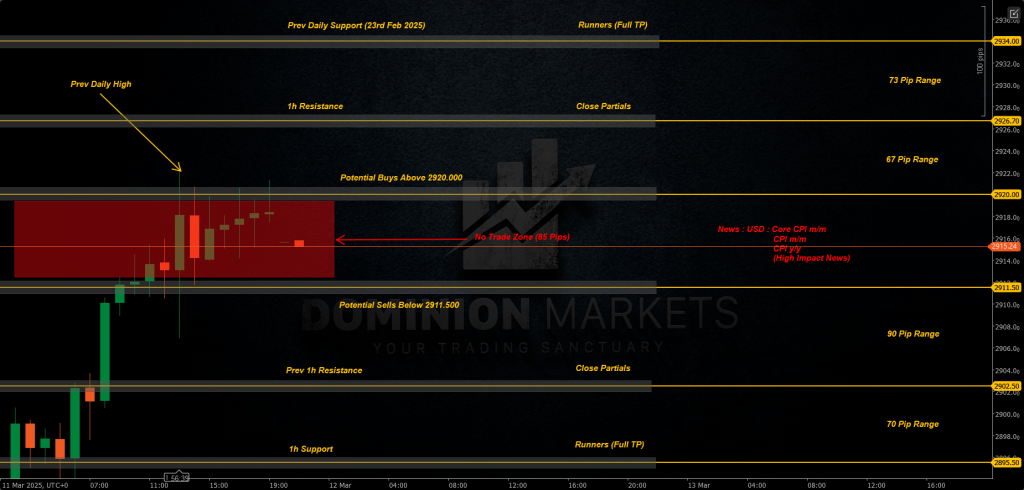 XAUUSD Technical Analysis 12th March 2025 1h chart