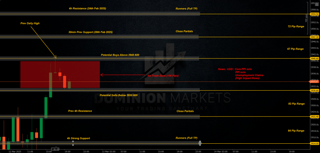 XAUUSD Technical Analysis 13th March 2025 1h chart