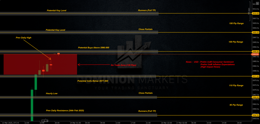 XAUUSD Technical Analysis 14th March 2025 1h chart