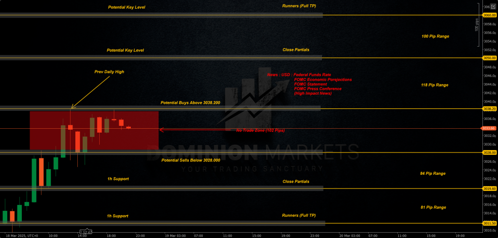 XAUUSD Technical Analysis 19th March 2025 1h chart