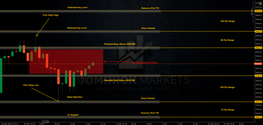 XAUUSD Technical Analysis 21st March 2025 1h chart