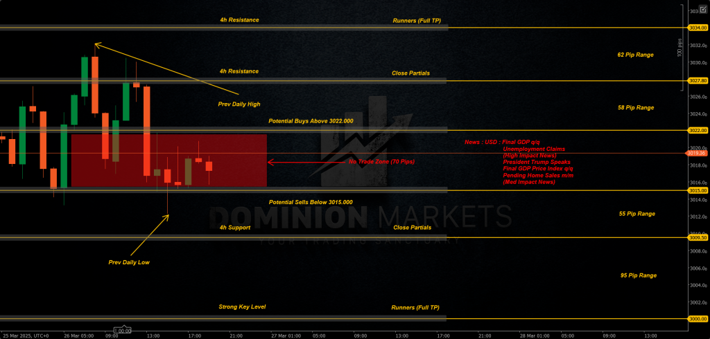 XAUUSD Technical Analysis 27th March 2025 1h chart