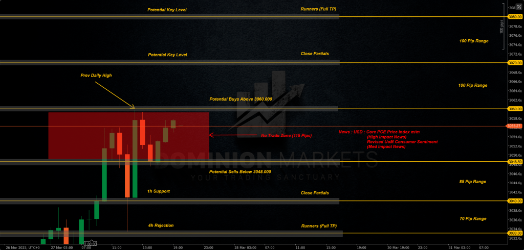 XAUUSD Technical Analysis 28th March 2025 1h chart