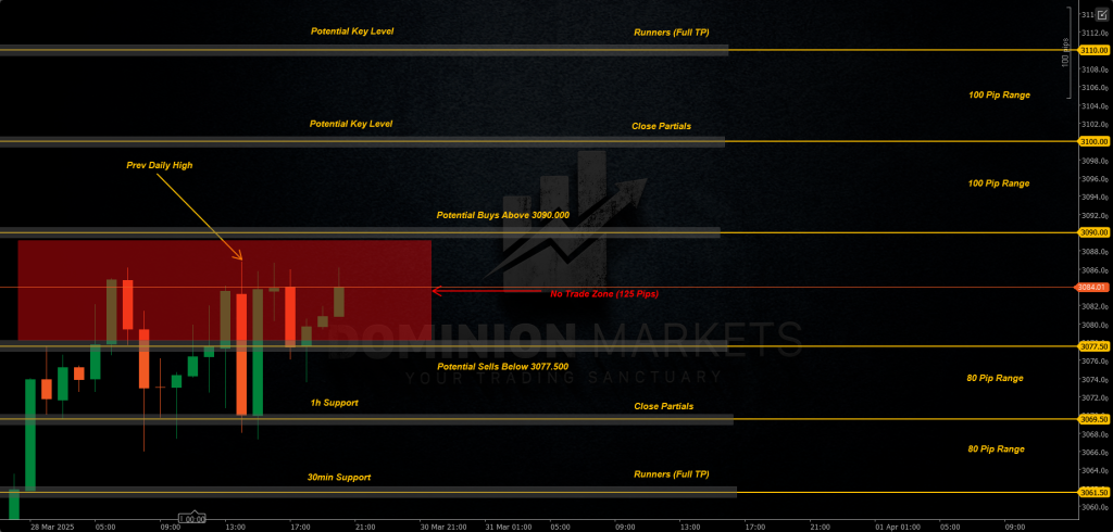 XAUUSD Technical Analysis 31st March 2025 1h chart