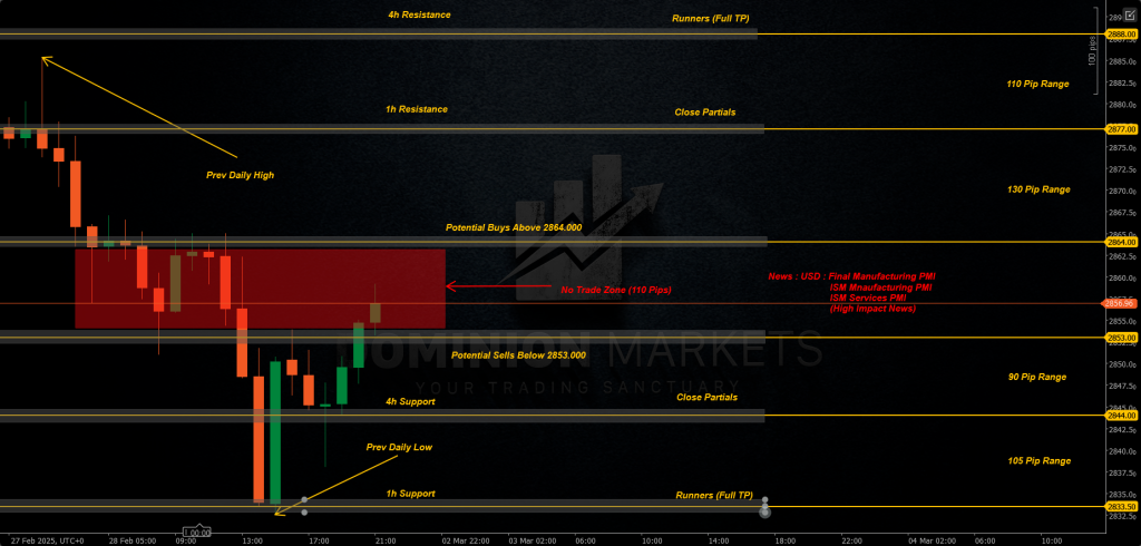 XAUUSD Technical Analysis 3rd March 2025 1h chart