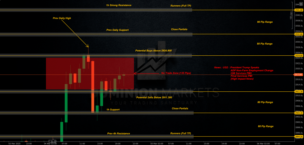 XAUUSD Technical Analysis 5th March 2025 1h chart