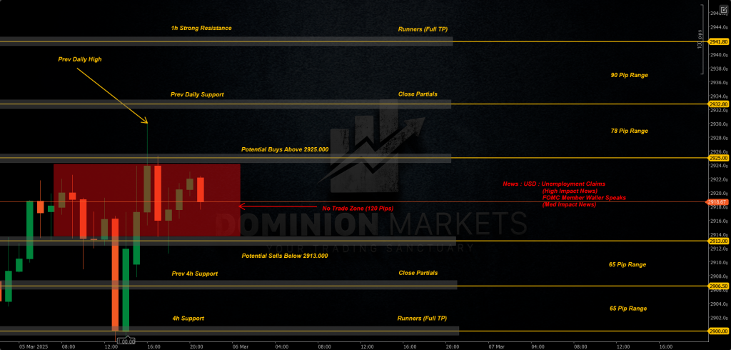 XAUUSD Technical Analysis 6th March 2025 1h chart