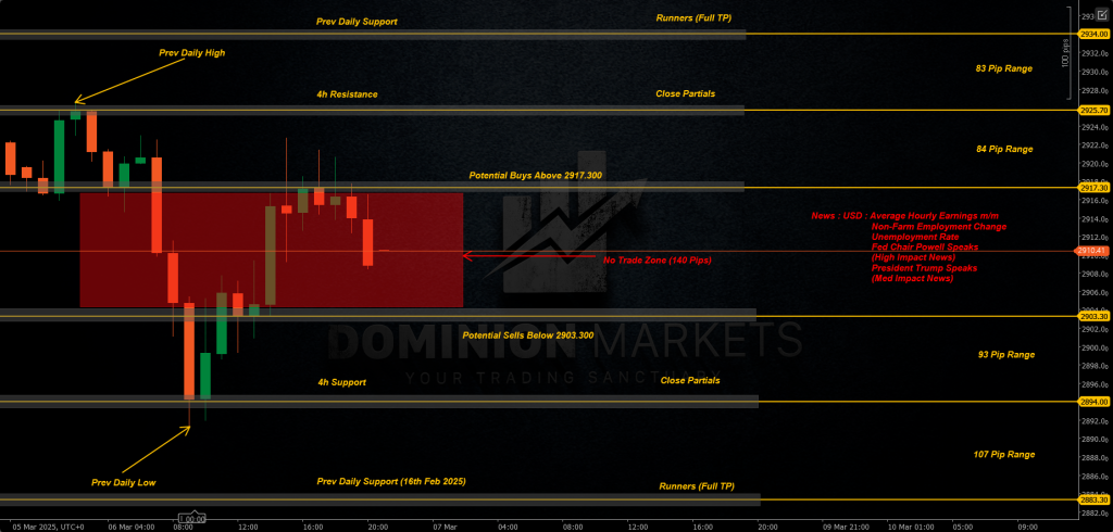 XAUUSD Technical Analysis 7th March 2025 1h chart