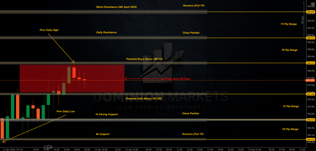 GBPJPY Technical Analysis 14th April 2025 1h chart