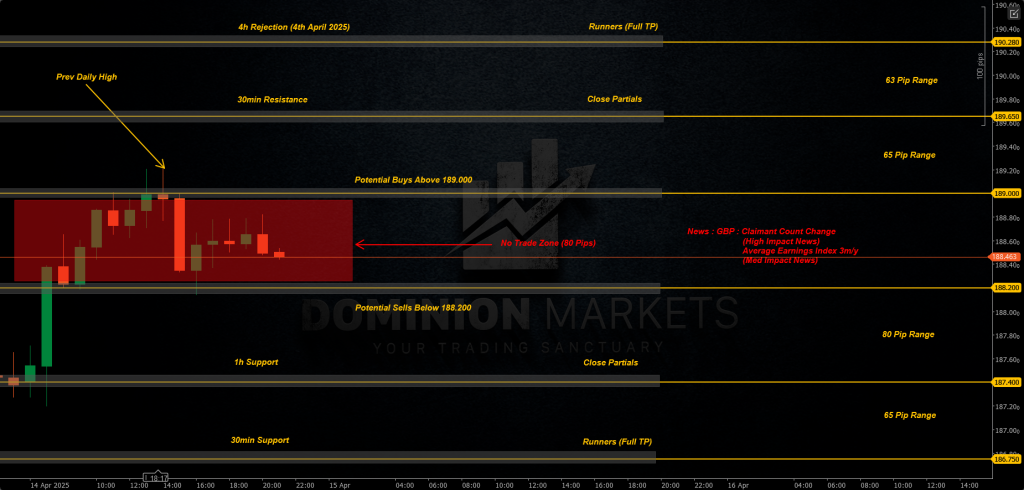 GBPJPY Technical Analysis 15th April 2025 1h chart