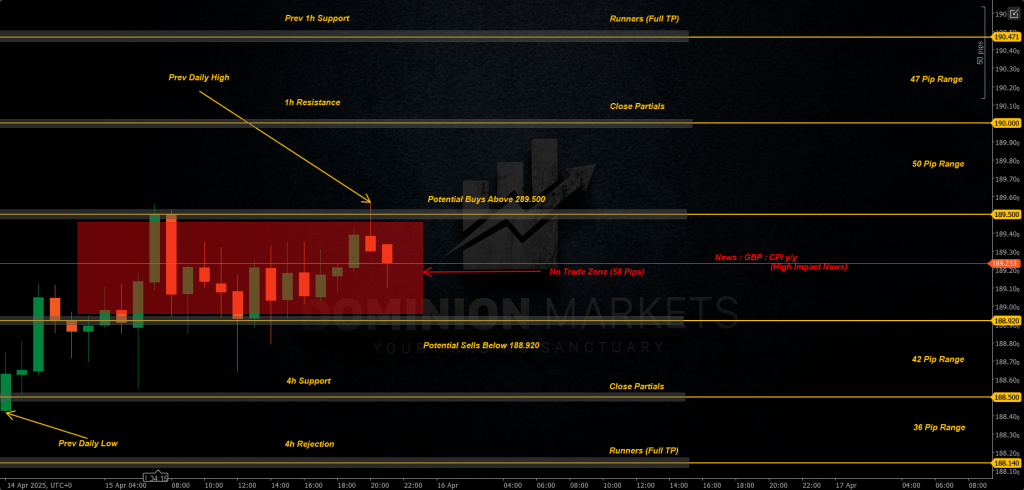 GBPJPY Technical Analysis 16th April 2025 1h chart