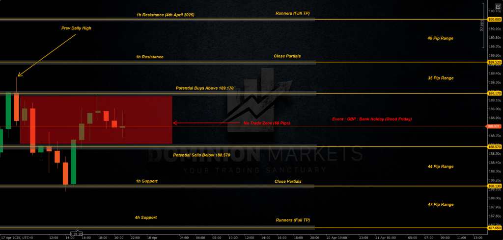 GBPJPY Technical Analysis 18th April 2025 1h chart 1