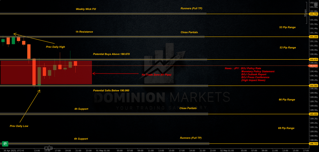 GBPJPY Technical Analysis 1st May 2025 1h chart