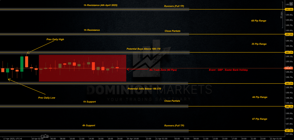 GBPJPY Technical Analysis 21st April 2025 1h chart