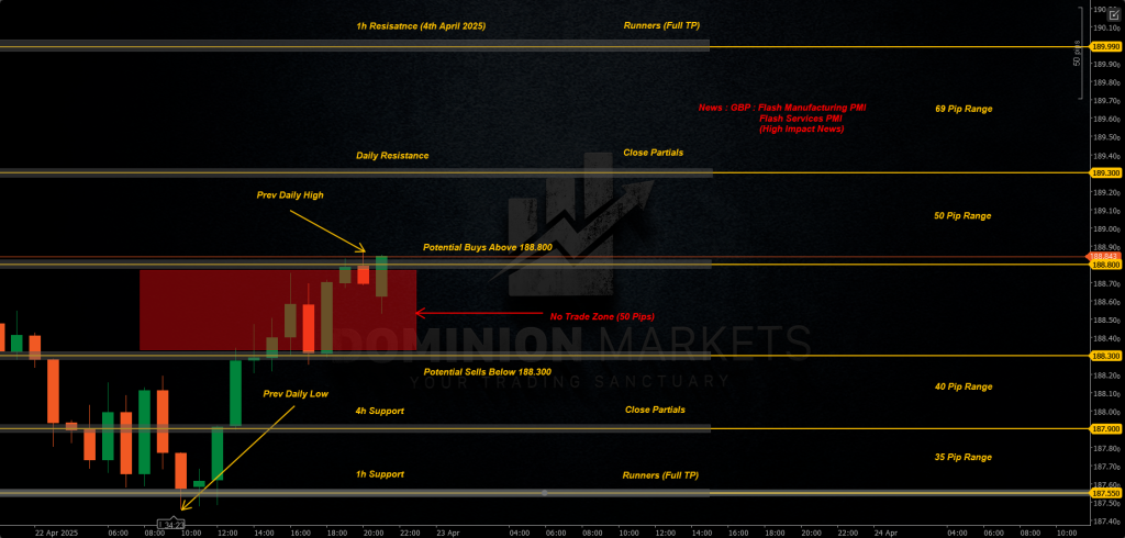 GBPJPY Technical Analysis 23rd April 2025 1h chart