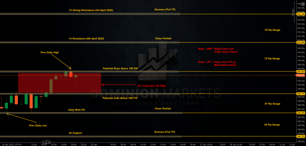GBPJPY Technical Analysis 25th April 2025 1h chart