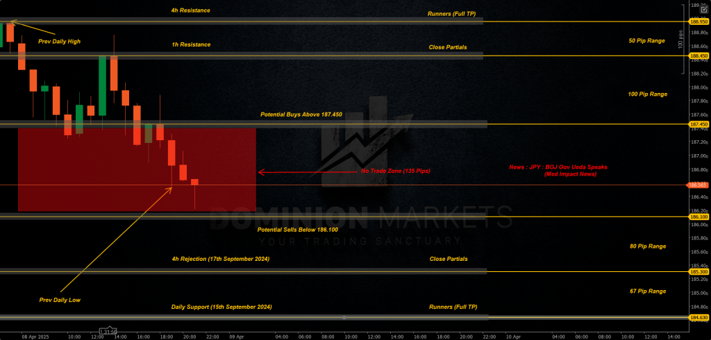 GBPJPY Technical Analysis 9th April 2025 1h chart