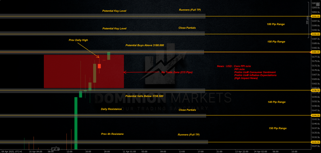 XAUUSD Technical Analysis 11th April 2025 1h chart