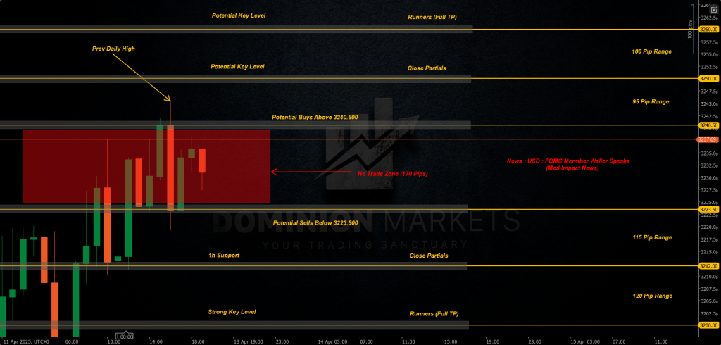 XAUUSD Technical Analysis 14th April 2025 1h chart