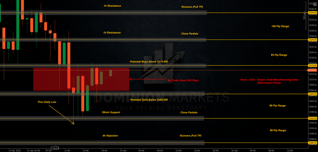 XAUUSD Technical Analysis 15th April 2025 1h chart