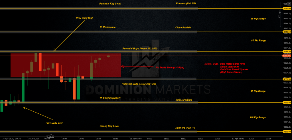 XAUUSD Technical Analysis 16th April 2025 1h chart