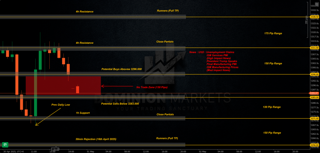 XAUUSD Technical Analysis 1st May 2025 1h chart